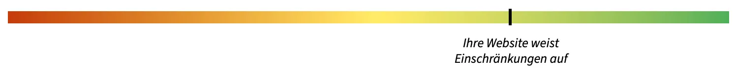 Ihre Website weißt Einschränkungen auf